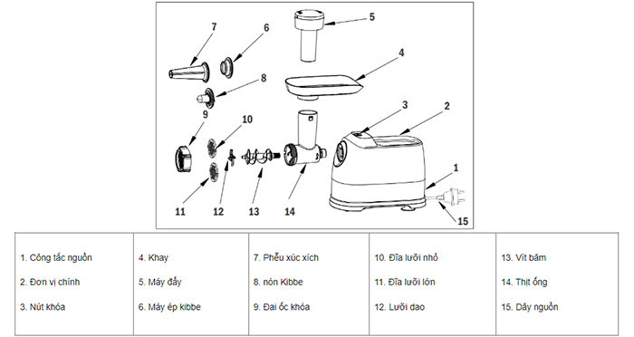 Máy xay thịt, đùn xúc xích Delimano 5 in 1