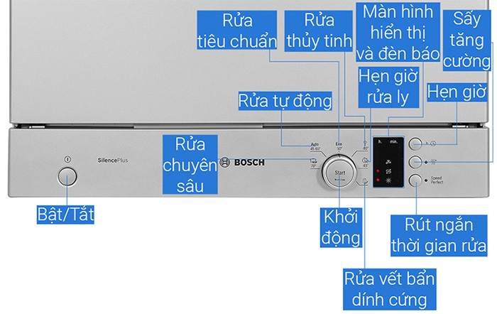 Máy rửa chén mini Bosch SKS62E38EU serie 6