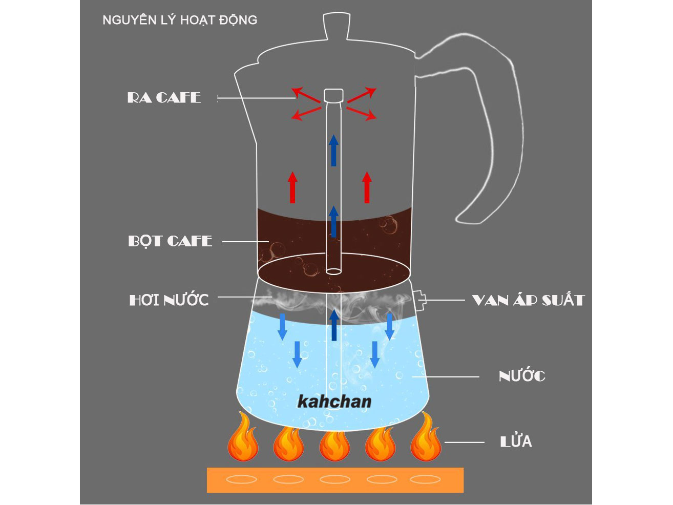 Moka pot Kahchan