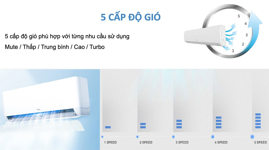 máy lạnh 1 chiều TCL TAC 13CSD TPG21 trang bị 5 cấp độ gió