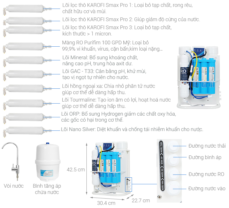 Máy lọc nước Karofi