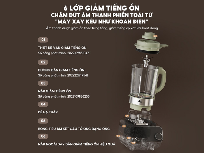 Máy làm sữa hạt Bear SB-SH17V