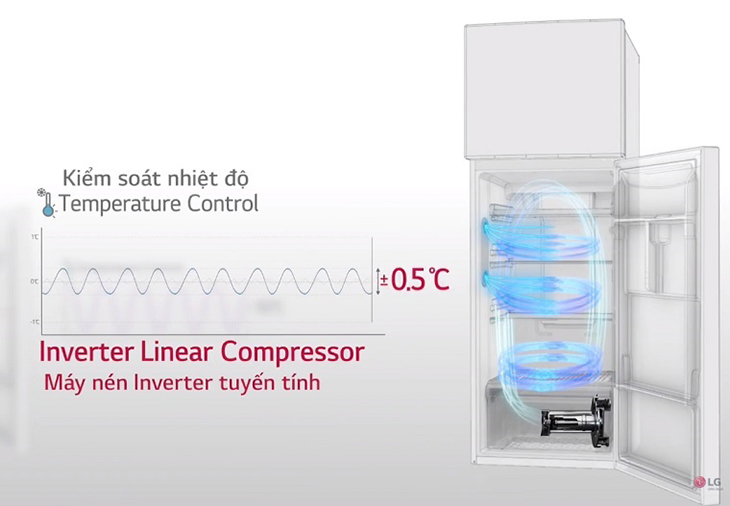 Hệ thống Linear Cooling duy trì nhiệt độ ổn định