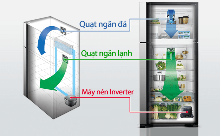 Tủ lạnh multidoor R-FW690PGV7 GBK/GBW của Hitachi sử dụng hệ thống quạt kép