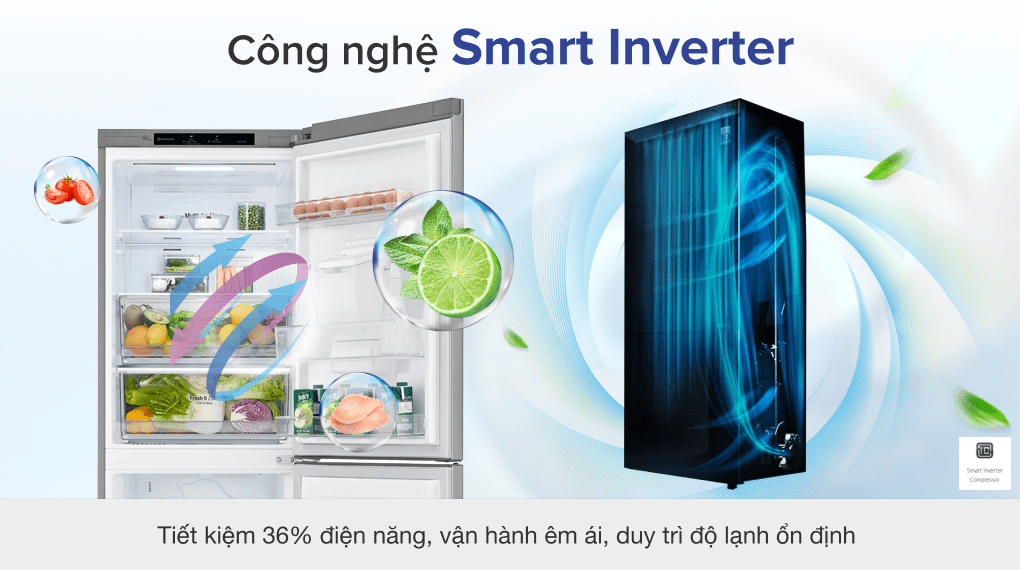 Máy nén công nghệ Smart Inverter tiết kiệm điện năng