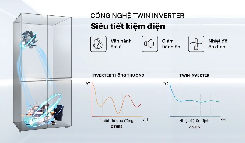 Tủ lạnh Aqua Inverter 410 lít AQR-M466XA(CBC) tích hợp công nghệ Twin Inverter