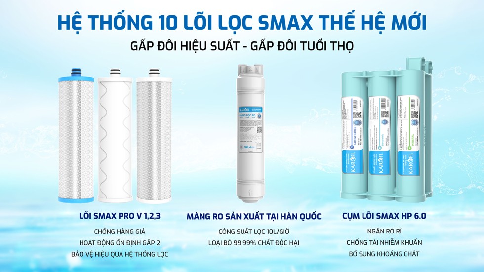 Máy lọc nước  