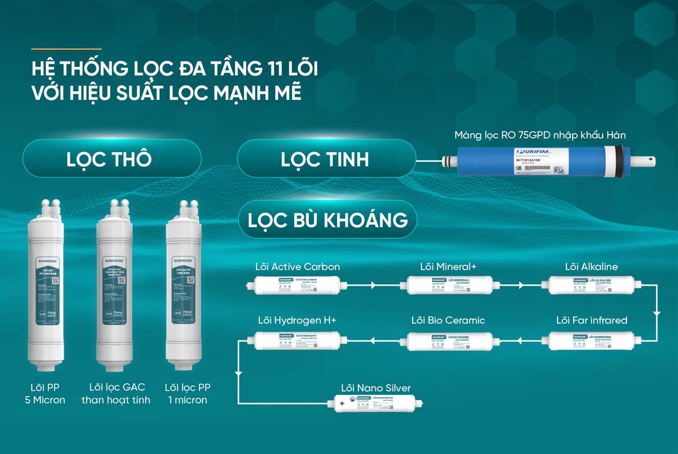 Máy lọc nước RO UltraPURE Sunhouse SHA8899KL