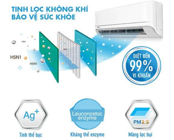 Điều hòa 1 chiều Toshiba RAS-H13L3KCVG-V được áp dụng bộ lọc Toshiba IAQ