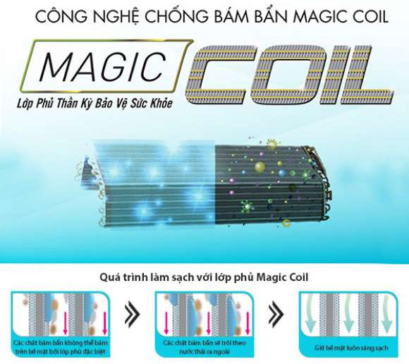 Dàn lạnh của điều hòa Toshiba RAS H13L3KCVG V được ứng dụng công nghệ Magic Coil