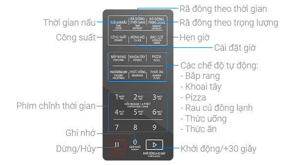 Các chức năng chính của Lò vi sóng Toshiba MM-EM25PE(BM)