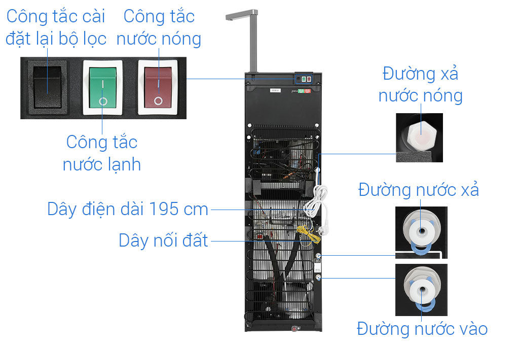 Máy lọc nước nóng lạnh  