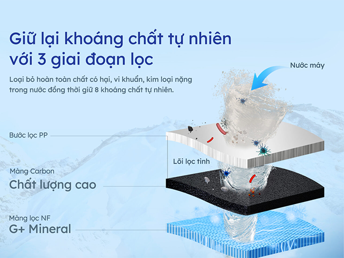 Máy có 3 giai đoạn lọc 