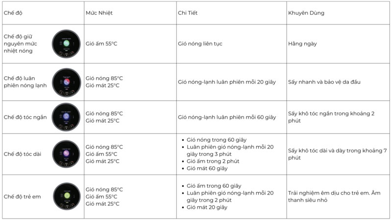 Máy sấy tóc Halio  