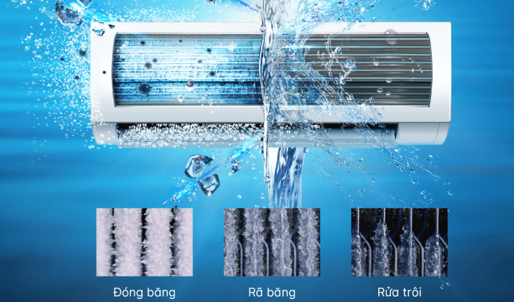 Máy lạnh AQUA AQA-RV18QA tự động làm sạch dàn lạnh theo quy trình 3 bước