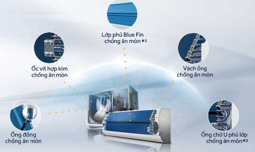 Các chi tiết của máy lạnh AQUA AQA-RV18QA được làm bằng chất liệu tốt
