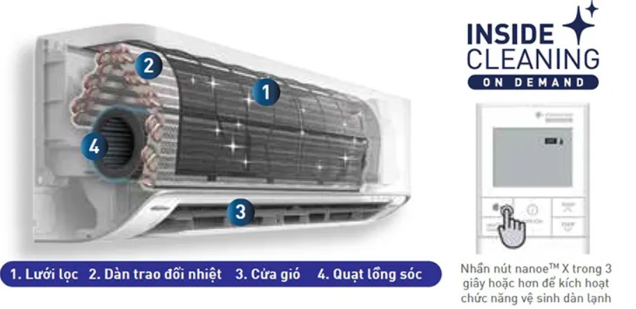 Máy lạnh 1 chiều CU/CS-XU24ZKH-8 có chức năng vệ sinh bên trong dàn lạnh Inside Cleaning 