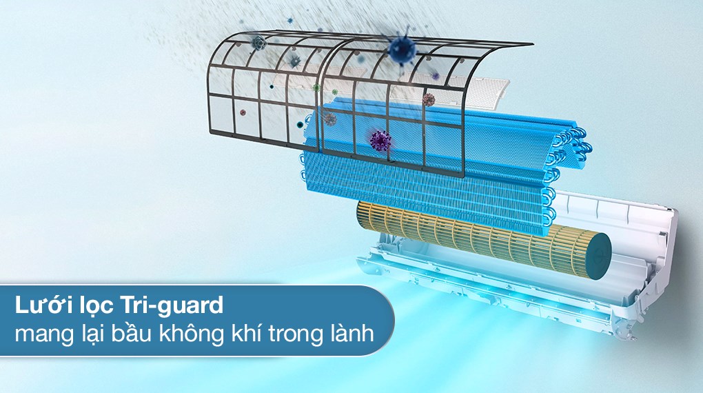 Bộ lọc Tri-guard của máy lạnh Aqua AQA-RUV10RB2