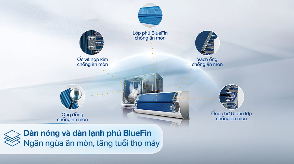 Lá tản nhiệt của điều hòa Aqua làm bằng nhôm được phủ lớp BlueFin chống ăn mòn