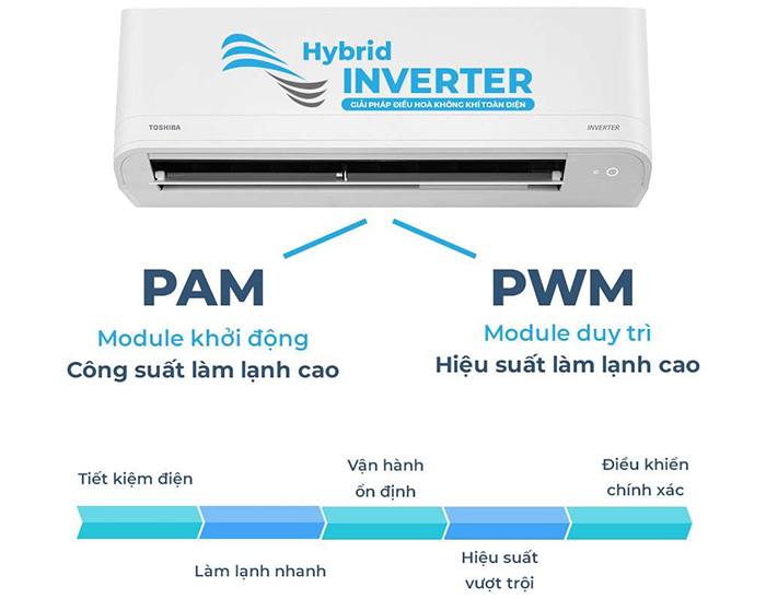 Bộ điều khiển Hybrid Inverter