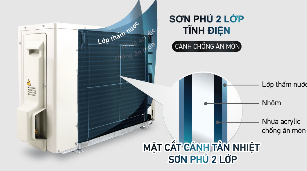 Cánh trao đổi nhiệt máy lạnh Daikin FTXV35QVMV được áp dụng các cách xử lý chống ăn mòn đặc biệt