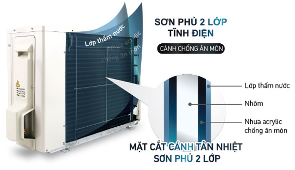 Dàn trao đổi nhiệt của Daikin FTHF50VAVMV được phủ 2 lớp tĩnh điện