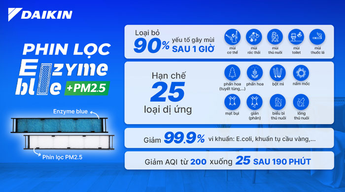 điều hòa Daikin FTXM50XVMV trang bị phin lọc Enzyme Blue tích hợp PM2.5