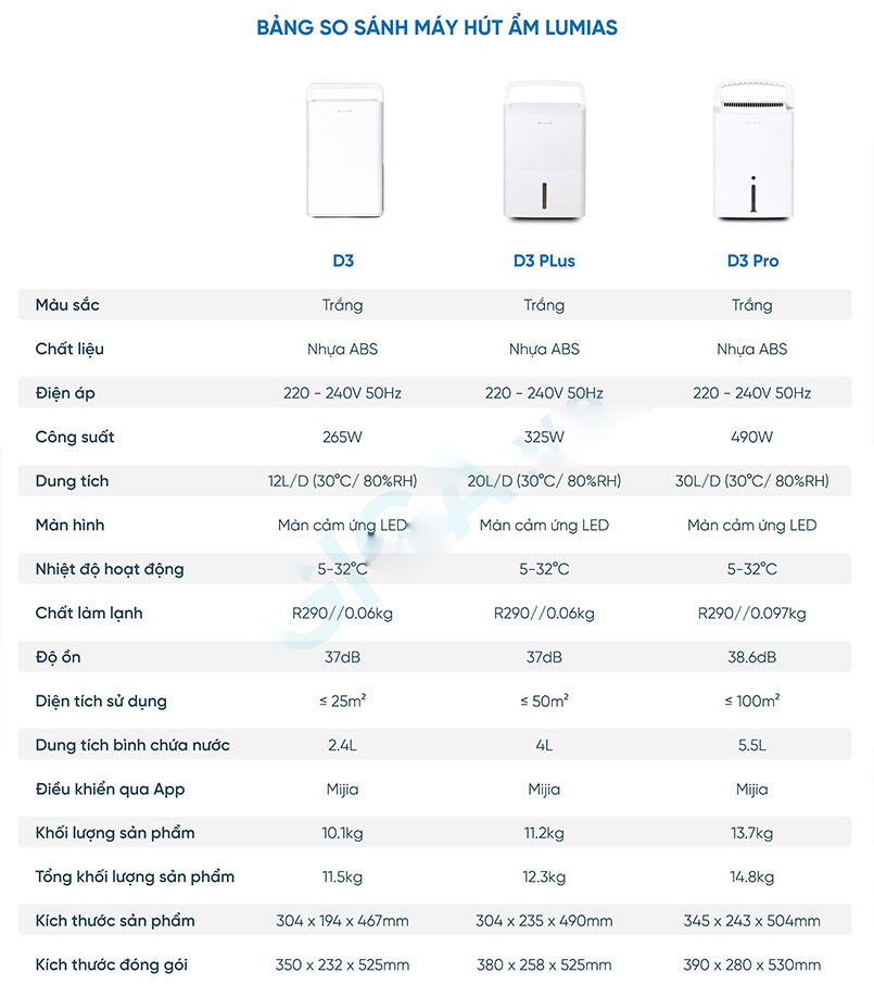 Máy hút ẩm thông minh Lumias D3