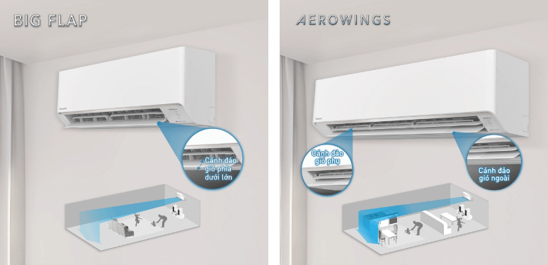 Máy lạnh 2 chiều Panasonic CU/CS-YZ18AKH-8 được trang bị cánh đảo gió Aerowings và thiết kế Big Flap