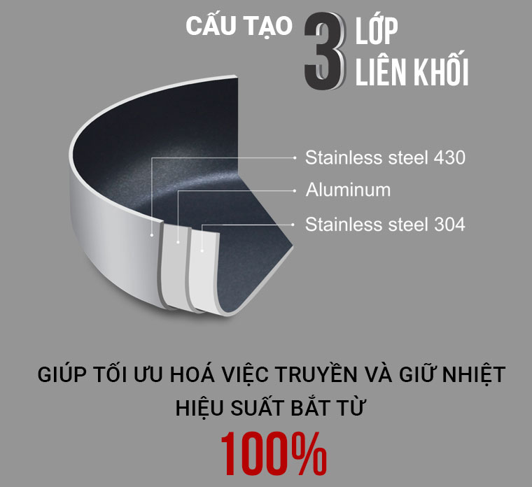 Chảo chống dính inox