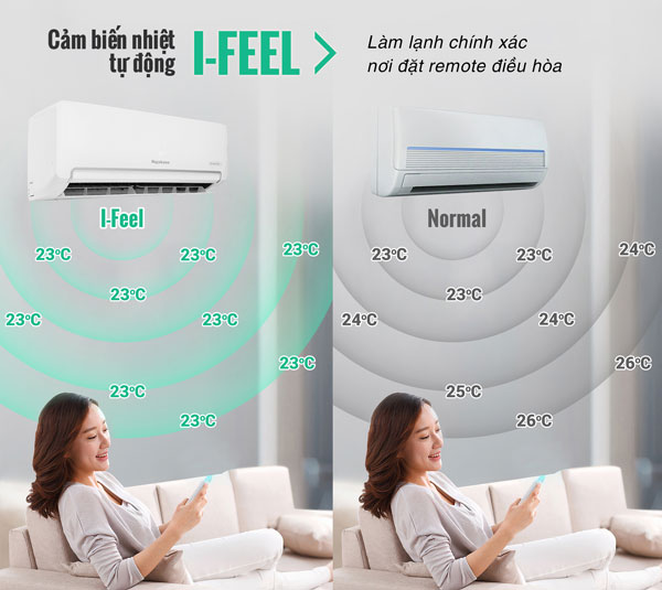 điều hòa Nagakawa NIS-C24R2T30 tích hợp cảm biến iFeel thông minh