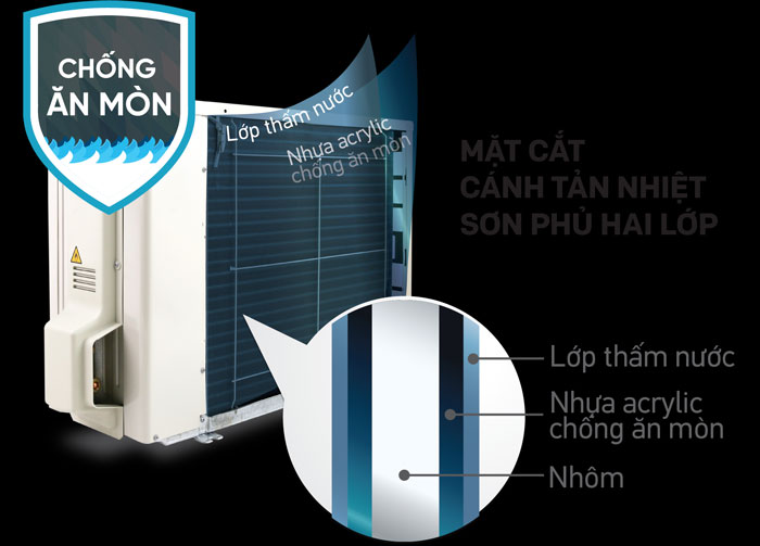 Dàn nóng của điều hòa Daikin Inverter FTKZ60VVMV bền bỉ