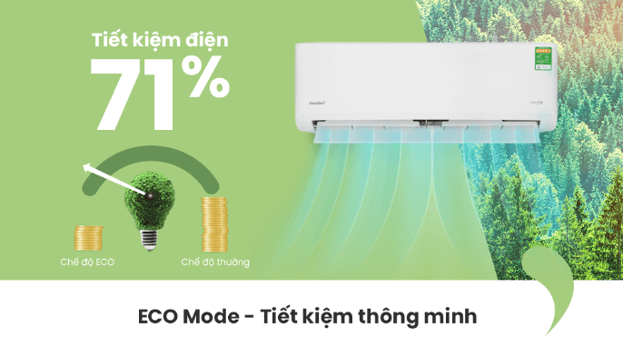 Điều hòa CFS-18VWGF-V có chế độ Eco Mode tiết kiệm điện hiệu quả