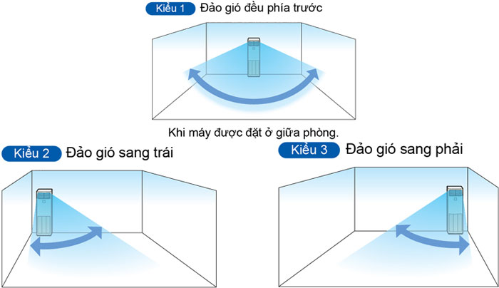 điều hòa tủ đứng Daikin Inverter FVA60AMVM RZF60CV2V có hướng gió điều khiển theo 3 kiểu