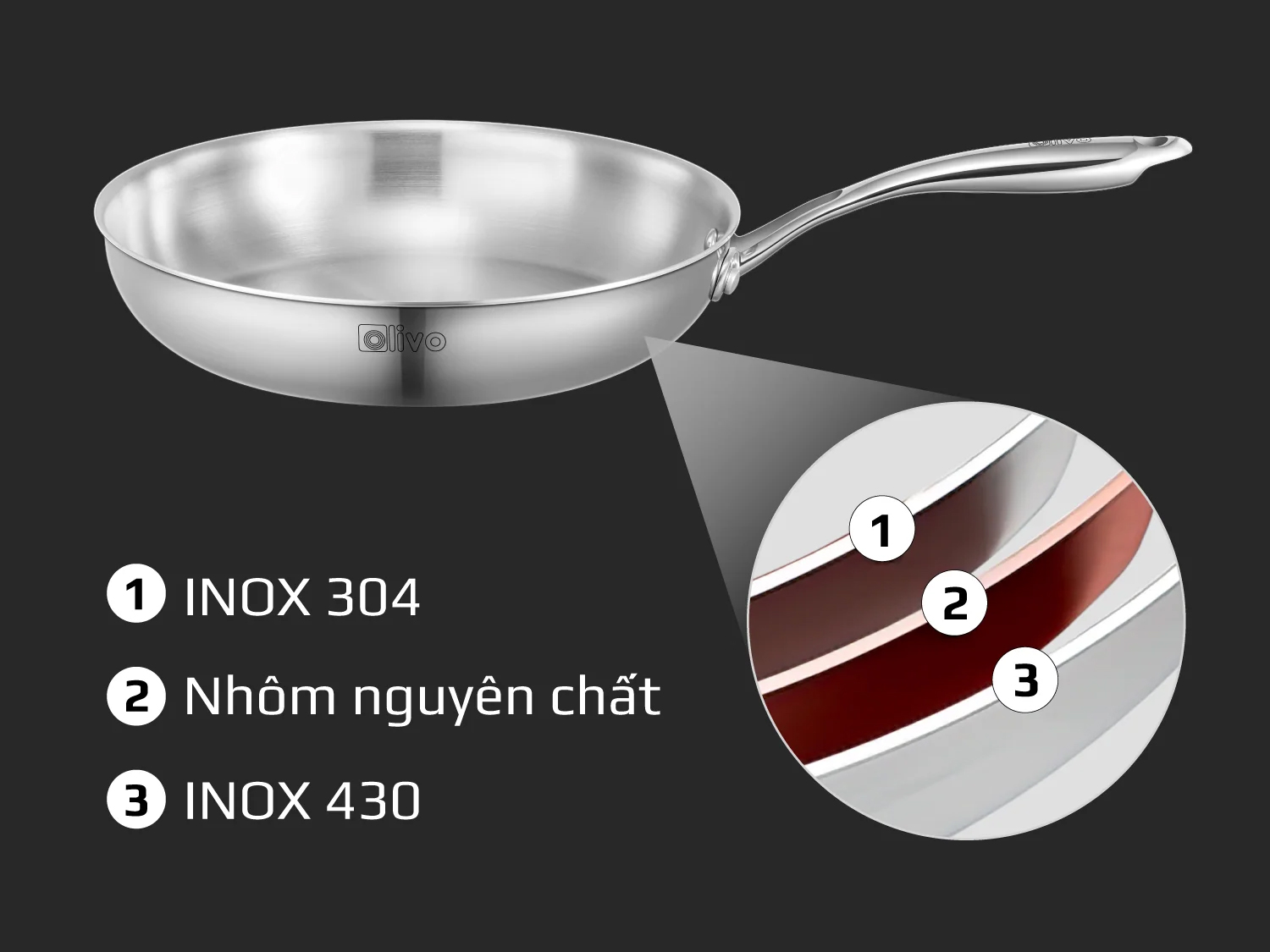 Chảo inox  