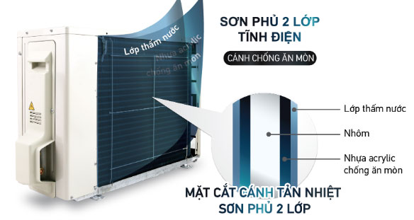 Dàn tản nhiệt của điều hòa 2 chiều Daikin FTXV25QVMV bền bỉ, chống ăn mòn hiệu quả