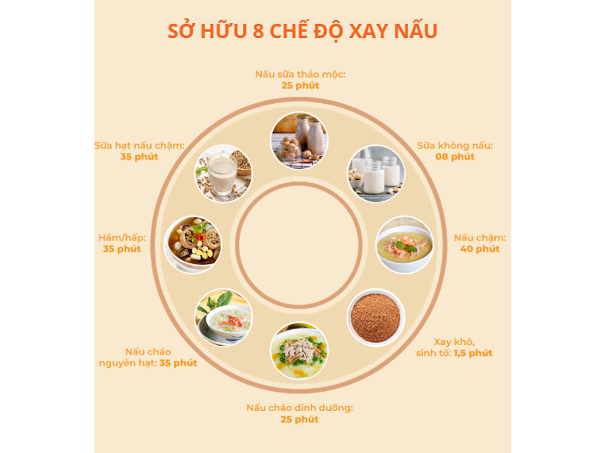 Máy làm sữa hạt Unie V9S Pro sở hữu 8 chương trình nấu ăn chuyên sâu