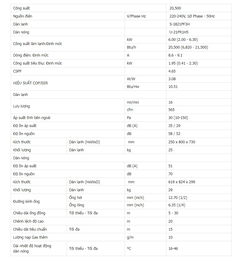 S-1821PF3H/U-21PR1H5