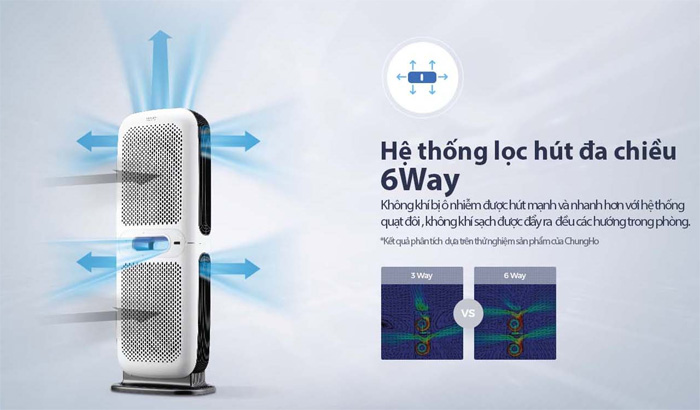 Máy lọc không khí ChungHo A880 GAP-25H8550 lọc sạch không khí, bụi mịn