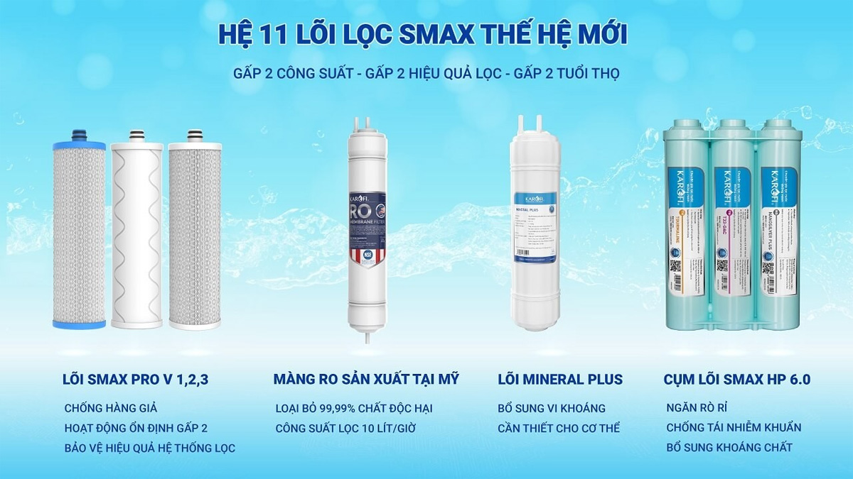 Máy lọc nước nóng nguội Karofi KAH-D15 có hệ thống lõi lọc Smax