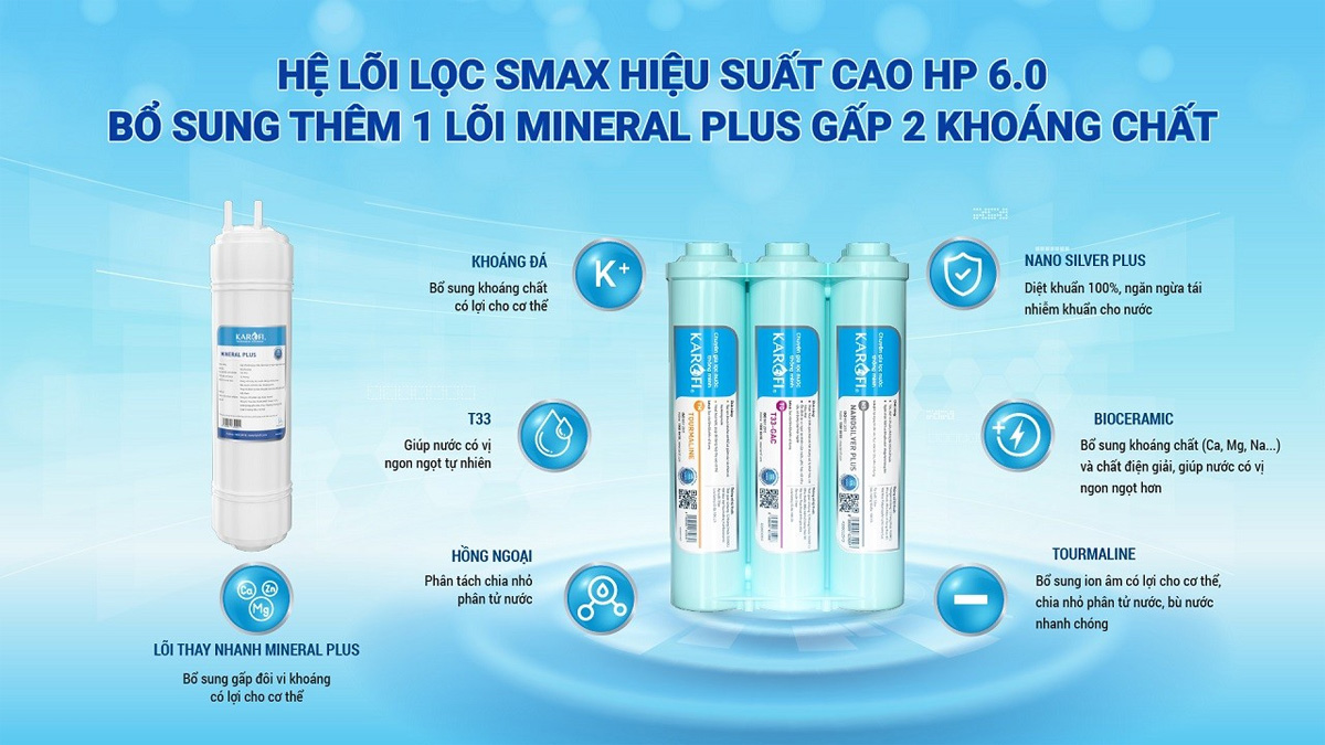 Hệ thống lõi lọc của KAH-D15