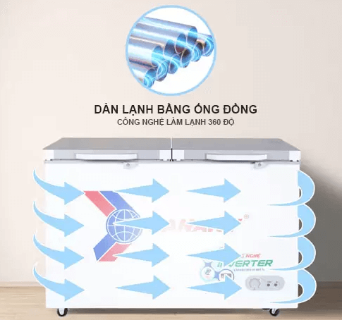 Tủ đông 1 ngăn Sanaky VH-3699A4K sử dụng dàn lạnh bằng đồng nguyên chất siêu bền