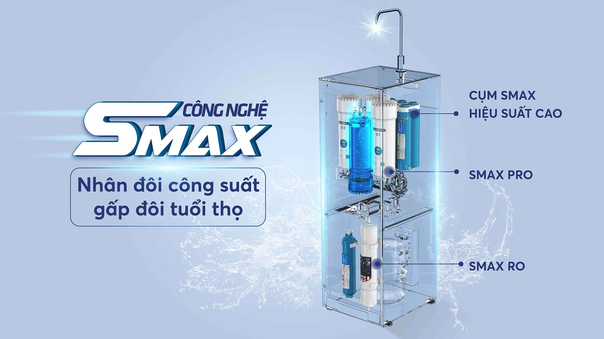 Máy lọc nước Hydro-ion kiềm Karofi 