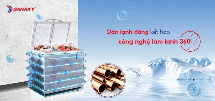 tủ đông 1 ngăn Sanaky VH 2599A1 có dàn lạnh bằng đồng và dùng công nghệ làm lạnh 360 độ