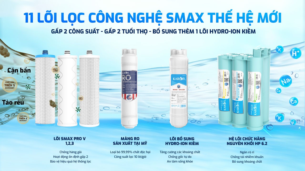 Máy lọc nước  