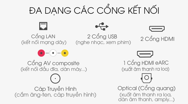 Các kết nối trên tivi Samsung UA50TU8100KXXV