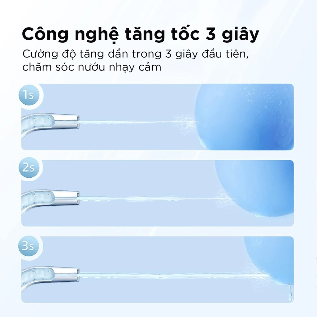 Usmile CY0 sở hữu công nghệ tiến bộ