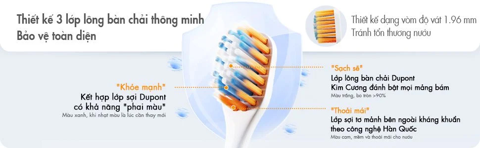 Bàn chải kissday K1 sở hữu đầu bàn chải 3 lớp dạng vòm