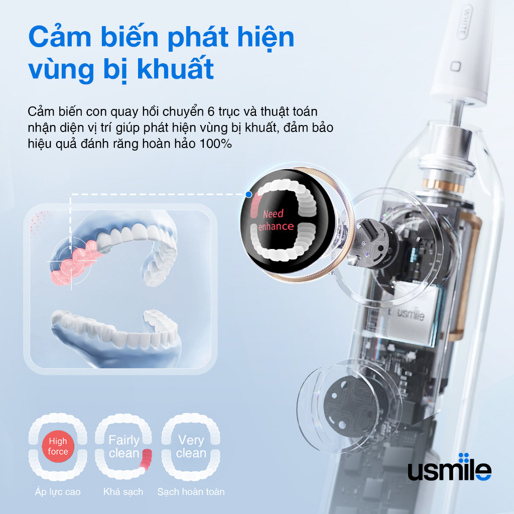 Màn hình hiển thị theo thời gian thực của Usmile Y10