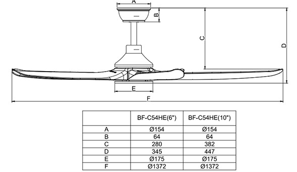 Quạt trần Benny 5 cánh BF-C54HE có sải cánh dài 132cm